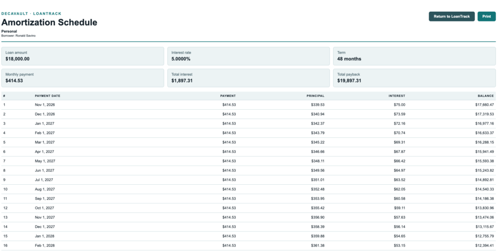 DecaVault Personal Loan Tracker showing loan terms, monthly payment, interest and total payback